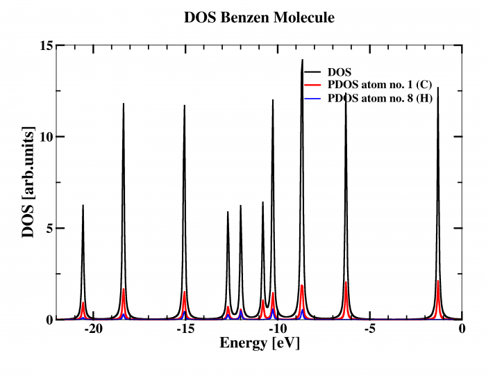 DOS benzen